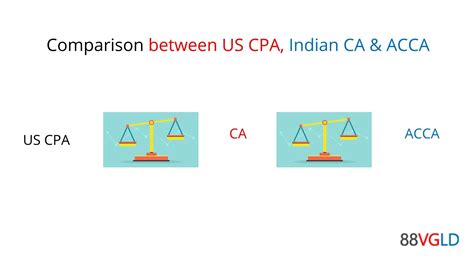 Comparison Between Us Cpa Indian Ca And Acca