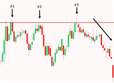 A triple bottom is a bullish reversal pattern that appears after a decline in price. How to Trade Triple Top and Triple Bottom Patterns
