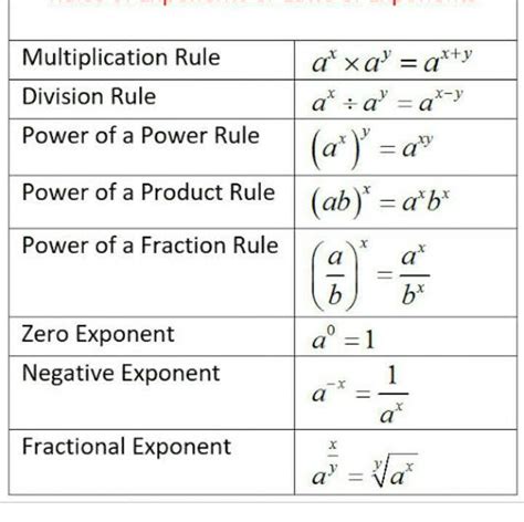 Laws Of Exponents Profit And Loss Formula Brainly In