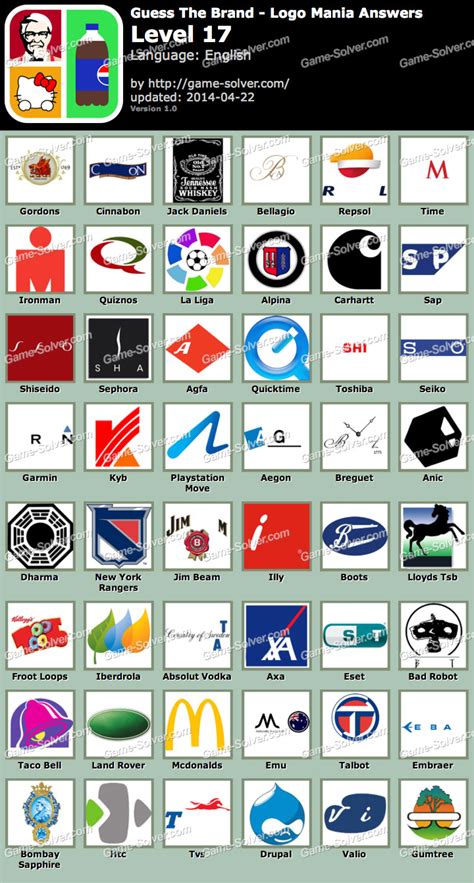Juego Quiz Logo Logo Quiz Can You Identify These Brands When Their