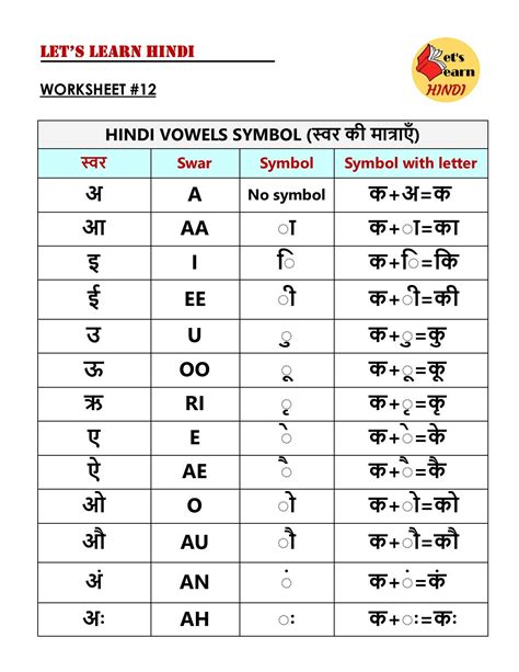 Hindi Vowels Chart Learn Hindi Alphabet Learn Hindi Mind Ur Hindi