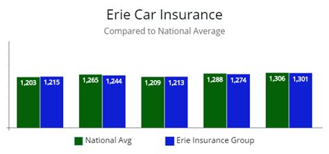 Learn about erie insurance and get an online auto quote. 10 Best Car Insurance Companies in 2020 to Put on Your List of Quotes