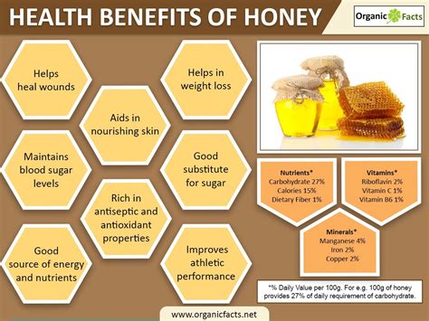 what are the health benefits of honey