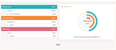 Illustrative Dna Adntro Results German Rillustrativedna