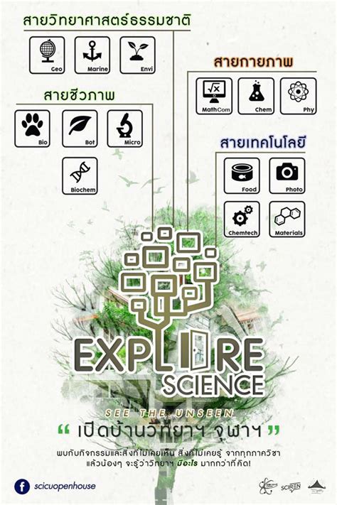 เปิดบ้านวิทยาฯ จุฬาฯ EXPLORE SCIENCE | Dek-D.com