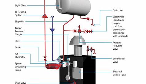 Hot Water Boilers Atmospheric - Parker Boiler