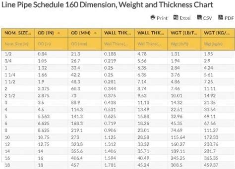 Line Pipe Schedule 160 Dimension Weight And Thickness Chart