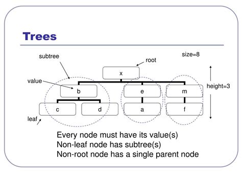 Ppt Basic Data Structures Trees Powerpoint Presentation Free