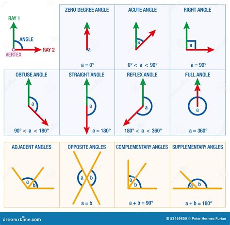 Geometria Dos ângulos Ilustração Do Vetor Ilustração De Geométrico