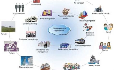 Services provided by the government towards those within their jurisdiction. MBA Preparation: Services Sector - MBA Pundit