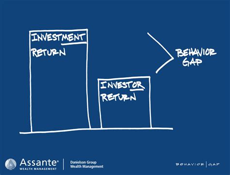 The Surprising Obstacle To Higher Investment Returns Danielson Group