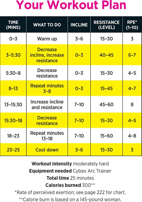 Gym Workouts Cybex Arc Trainer Cardio Interval Training Plan Shape