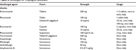 Table 2 From Optimal Management Of Oropharyngeal And Esophageal