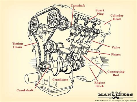 How A Car Engine Works Engine Diagram And Benefit