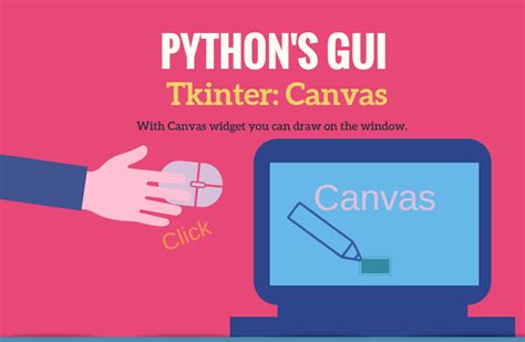 Tkinter With Canvas Rectangle Python Programming