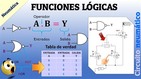 Funciones LÓgicas Con Circuitos NeumÁticos Álgebra De Boole