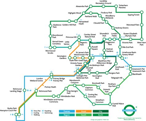 The Greenground A Tube Map Of Parks And How To Get Between Them