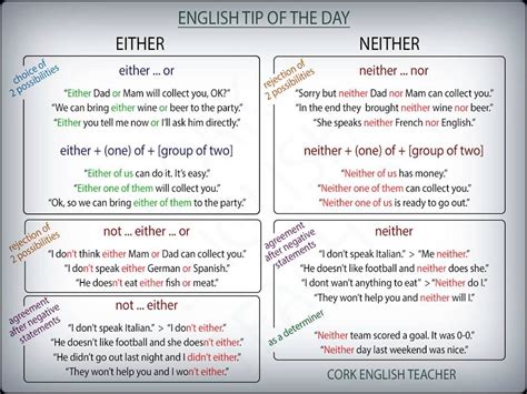 Either Neither Nor Grammar Elt English Vinglish English Tips