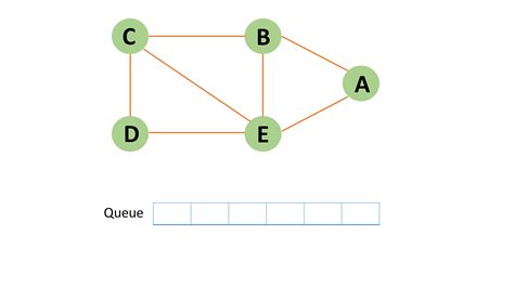 What Is Breadth First Search Algorithm In Data Structure Overview With