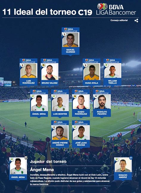 Once Ideal De Mejores Jugadores De La Liga MX 2019
