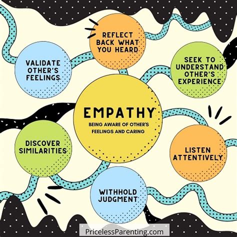 3 Keys To Developing Childrens Empathy