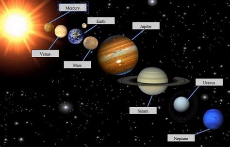 Musytari adalah planet paling besar dalam sistem suria kita. Nama Nama Planet Dalam Sistem Tata Surya Beserta Ciri Ciri ...