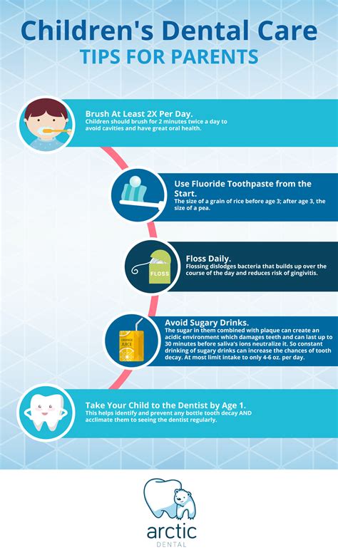 Childrens Dental Care Tips For Parents Infographic