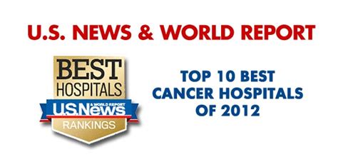 Us News And World Report Logo Us News Best Hospitals Honor Roll