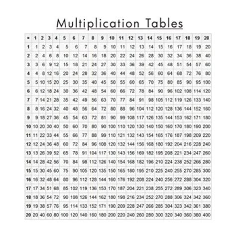 Multiplication Table Poster Print 20 X 20
