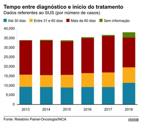 Por Que Mais De 70 Dos Casos De Câncer De Mama No Brasil São