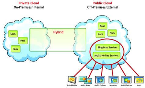 Cant Decide Between Public Or Hybrid Cloud Heres Some Help With This