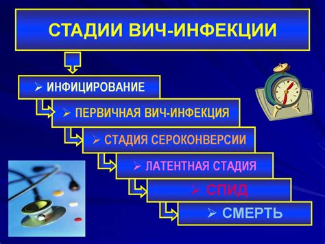 ВИЧ инфекция Клиника лечение профилактика презентация онлайн