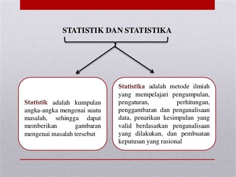 Perbedaan Statistik Deskriptif Dan Inferensial