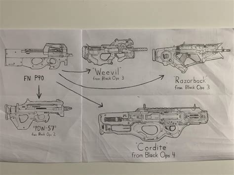 Task Force P90 Drawing Cod Mobile Weapons And Their Real Versions Part