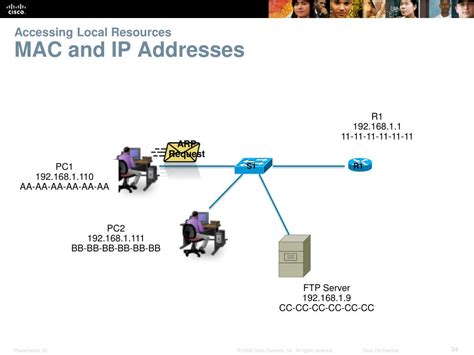 Ppt Chapter 3 Network Protocols And Communications Powerpoint