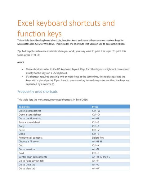 Excel Keyboard Shortcuts And Function Keys Docslib