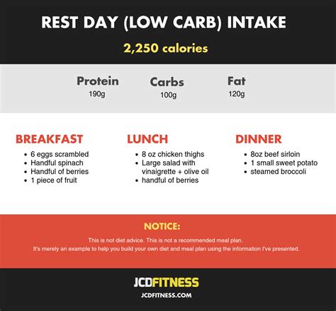 Carb Cycle Meal Plan