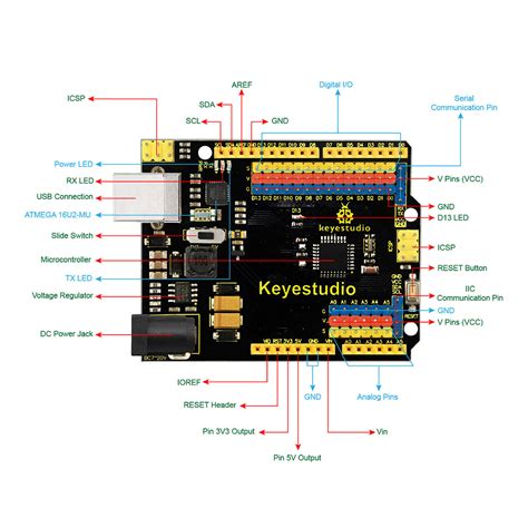Arduino Uno R3 Pinout Description Pcb Circuits