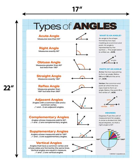 Types Of Angles Poster Laminated 17 X 22 Inches Geometry Math