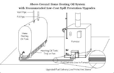 Lennox electric furnace wiring diagram. MAXOL » OIL-FIRED BOILERS AND FURNACES
