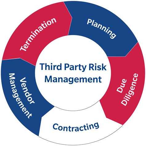 Nine Third Party Risk Management Tactics That Work Well Abstract