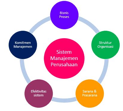 Meningkatkan Kualitas Sistem Manajemen Perusahaan ...
