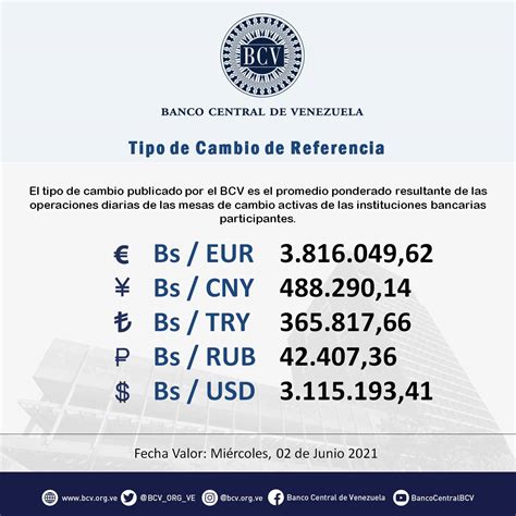 Conozca El Precio Del Dólar Del Bcv Este 02 De Junio De 2021 La Voz