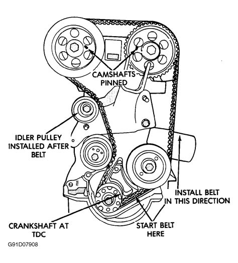 1992 Dodge Spirit Serpentine Belt Routing And Timing Belt Diagrams