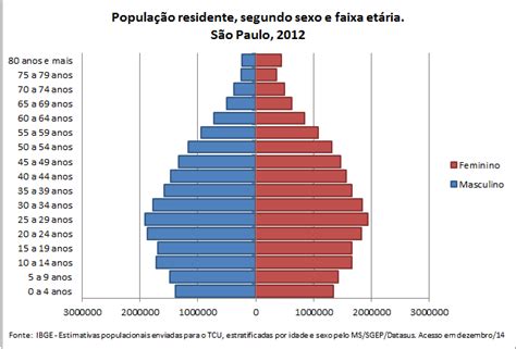 sp populacao residente segundo sexo e faixa etaria guia de apoio à gestão estadual do sus