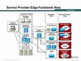 Pictures of Service Provider Edge