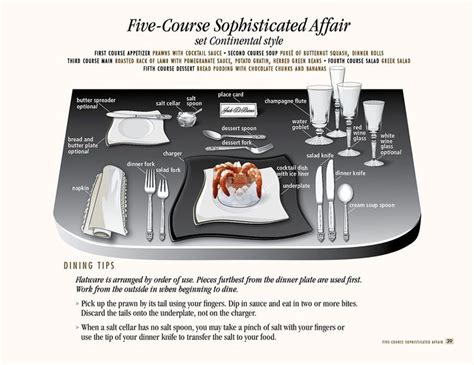 One Of 14 Table Setting Diagrams From Which Fork Do I Use Easy To