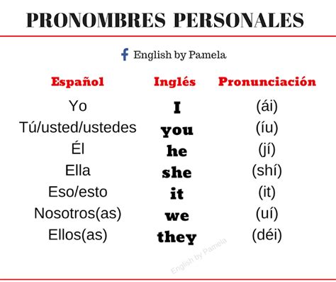 Cuales Son Los Pronombres En Ingles