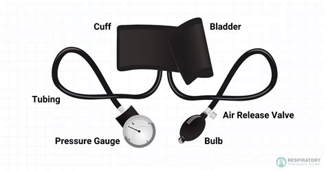 Parts Of A Sphygmomanometer An Overview 2023