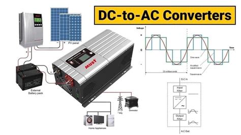 Dc To Ac Converters Inverters Design Working And Applications